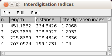 Interdigitation_Indices.png